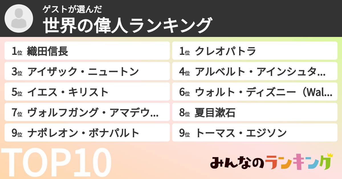 ゲストさんの「世界の偉人ランキング」
