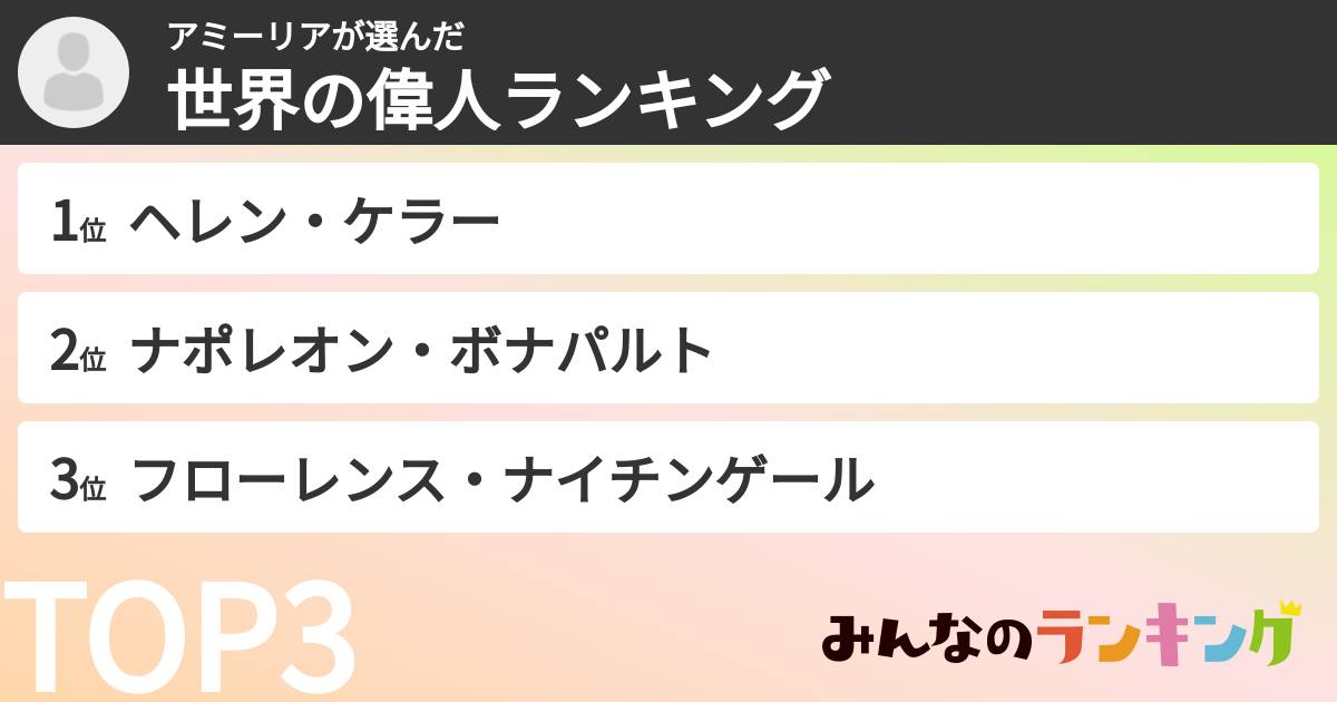 アミーリアさんの「世界の偉人ランキング」