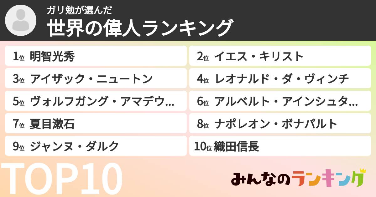 ガリ勉さんの「世界の偉人ランキング」