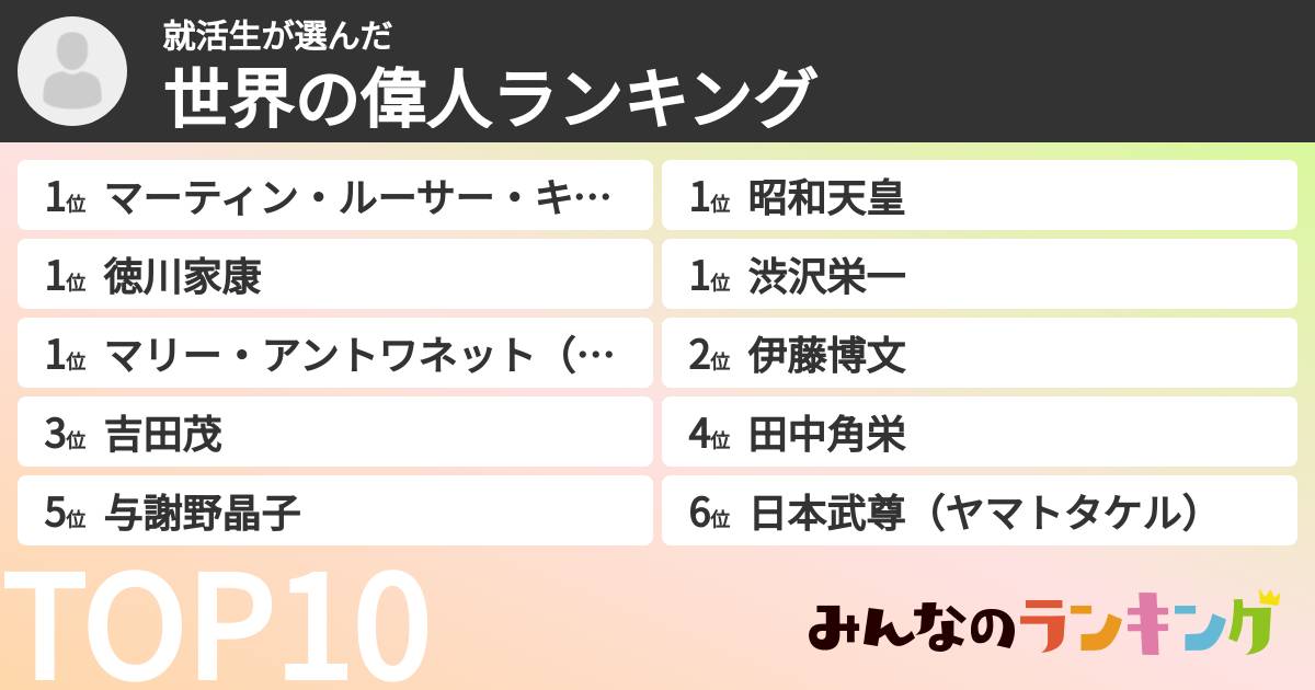 就活生さんの「世界の偉人ランキング」