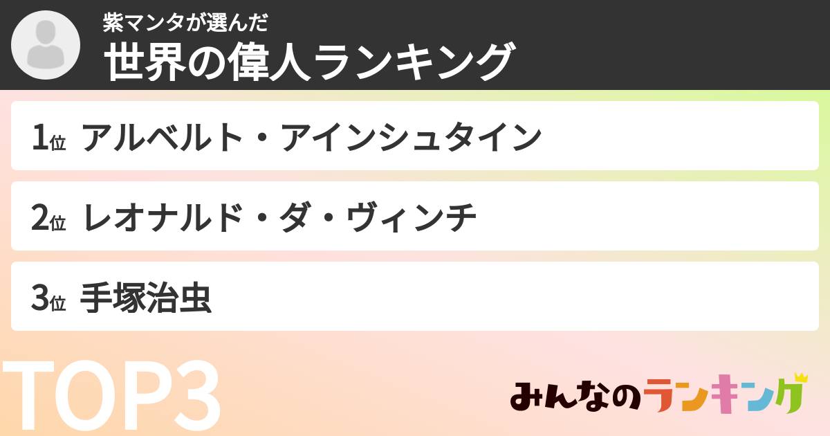 紫マンタさんの「世界の偉人ランキング」