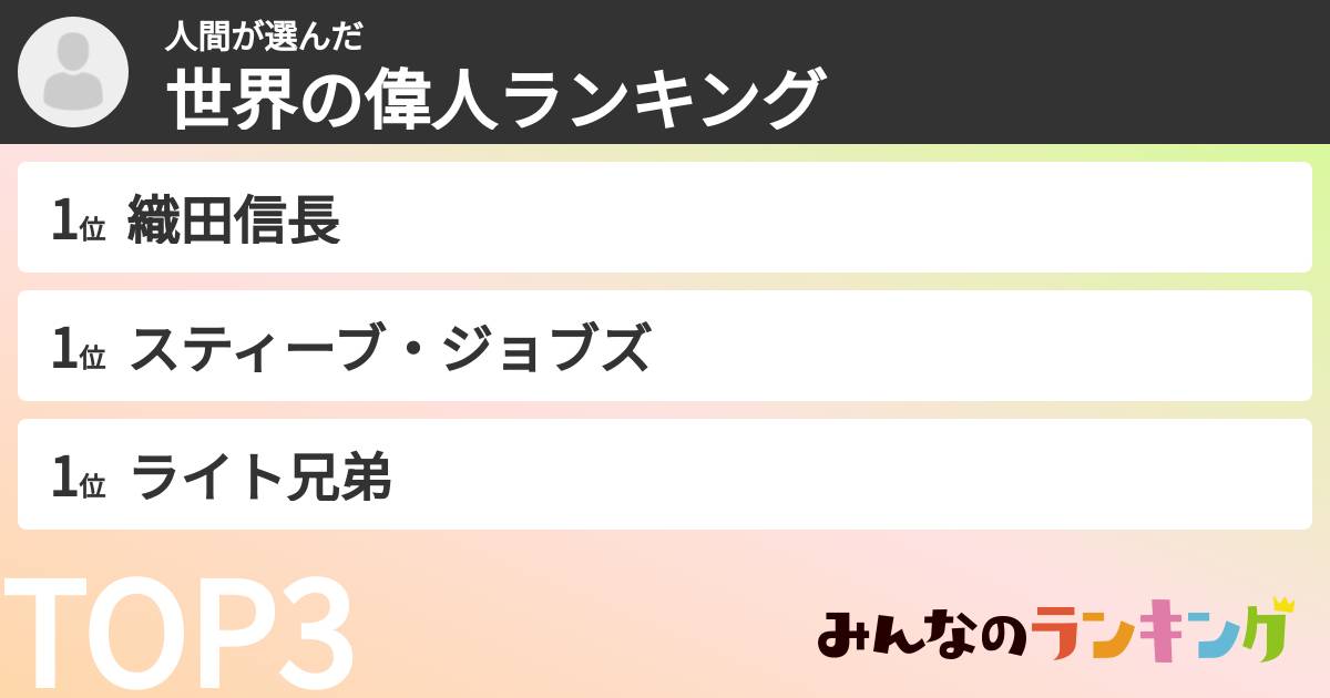 人間さんの「世界の偉人ランキング」