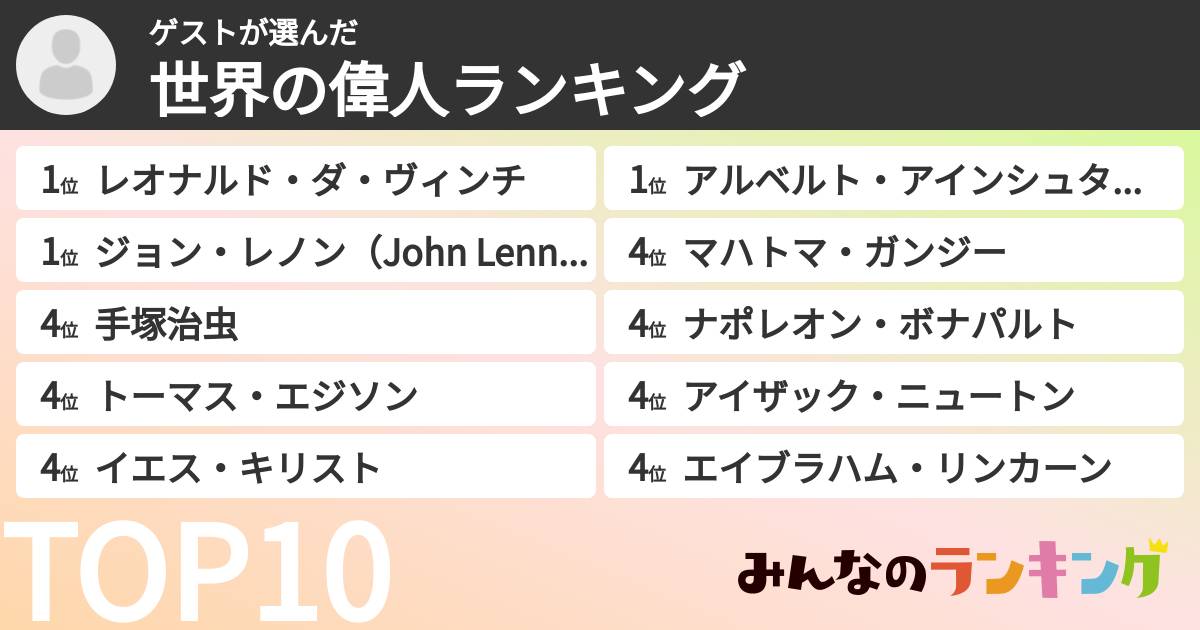ゲストさんの「世界の偉人ランキング」