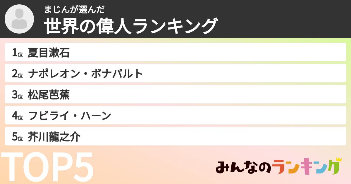 まじんさんの「世界の偉人ランキング」
