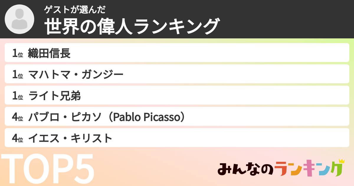 ゲストさんの「世界の偉人ランキング」