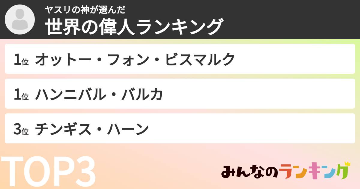 ヤスリの神さんの「世界の偉人ランキング」