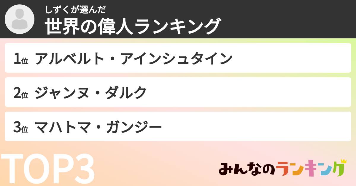 しずくさんの「世界の偉人ランキング」
