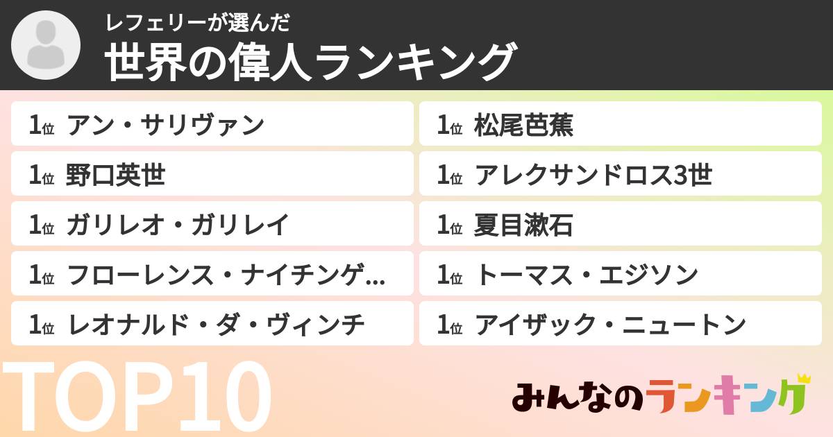 レフェリーさんの「世界の偉人ランキング」