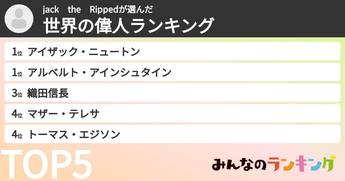 jack the Rippedさんの「世界の偉人ランキング」