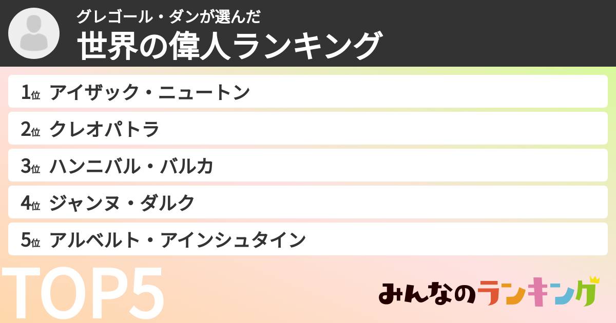 グレゴール・ダンさんの「世界の偉人ランキング」