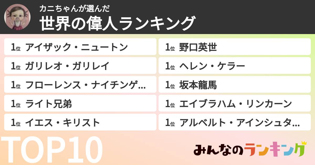 カニちゃんさんの「世界の偉人ランキング」