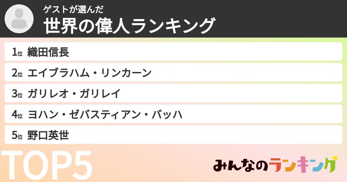 ゲストさんの「世界の偉人ランキング」