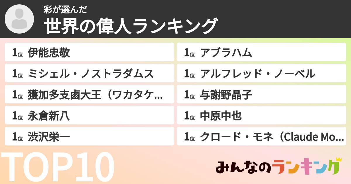 彩さんの「世界の偉人ランキング」