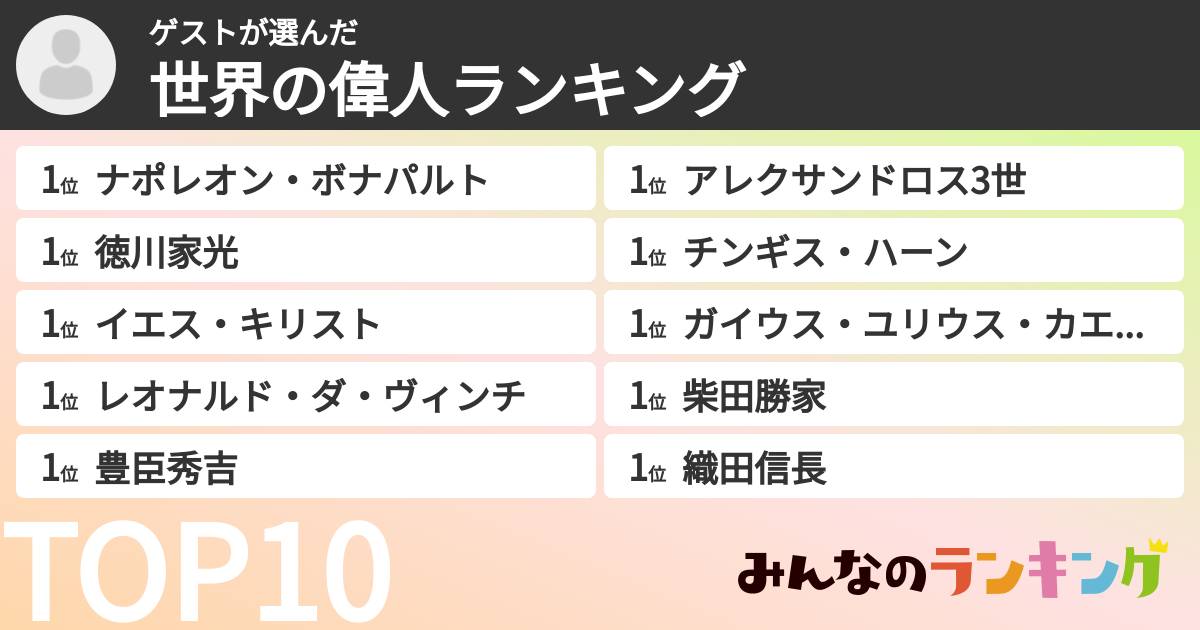 ゲストさんの「世界の偉人ランキング」