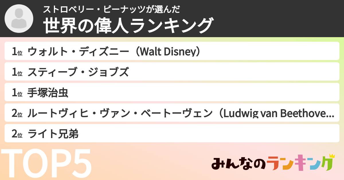 ストロベリー・ピーナッツさんの「世界の偉人ランキング」