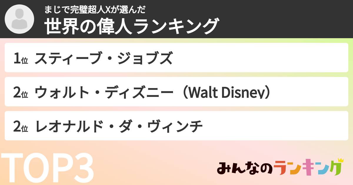 まじで完璧超人Xさんの「世界の偉人ランキング」