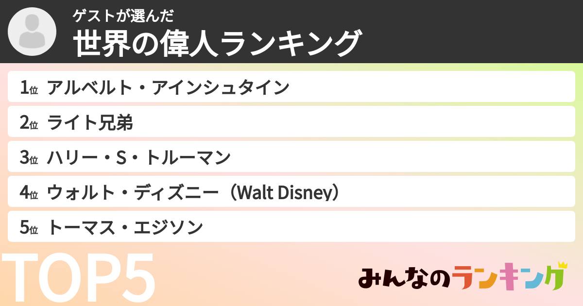 ゲストさんの「世界の偉人ランキング」