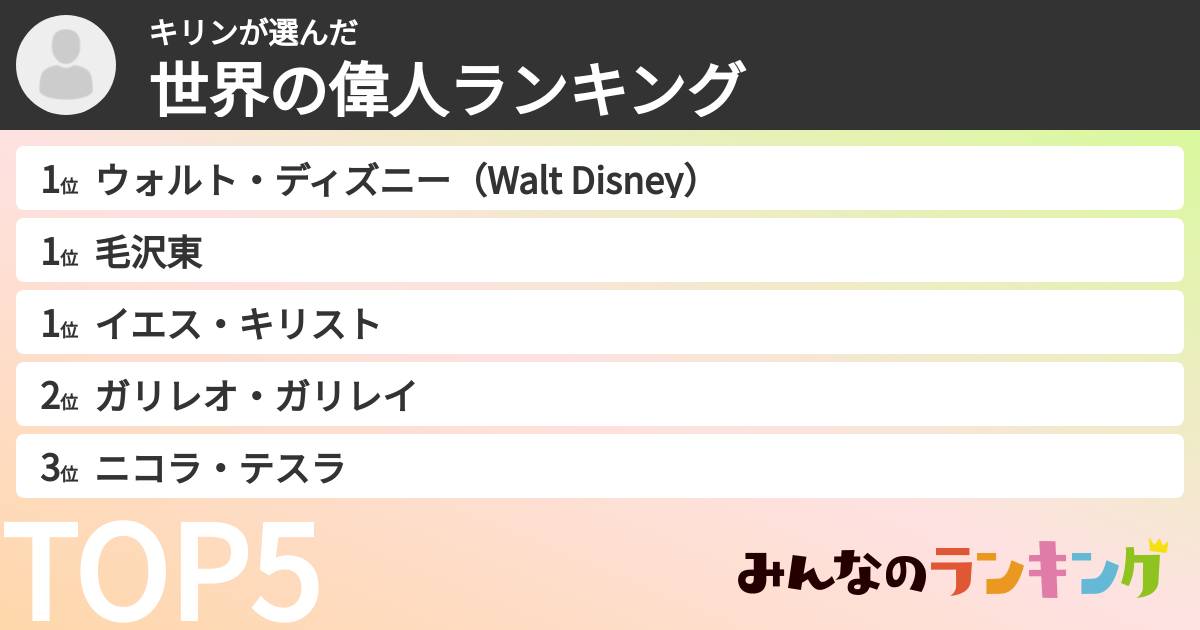 キリンさんの「世界の偉人ランキング」
