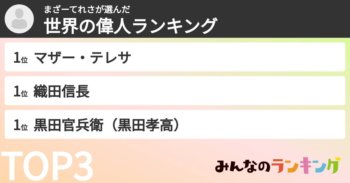 まざーてれささんの「世界の偉人ランキング」