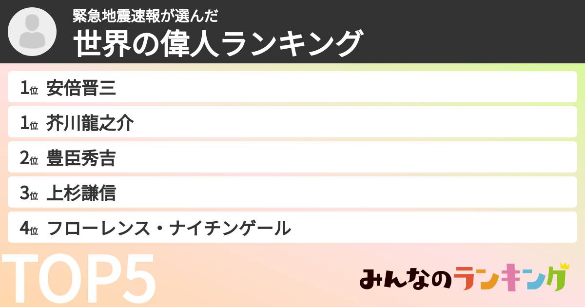 緊急地震速報さんの「世界の偉人ランキング」