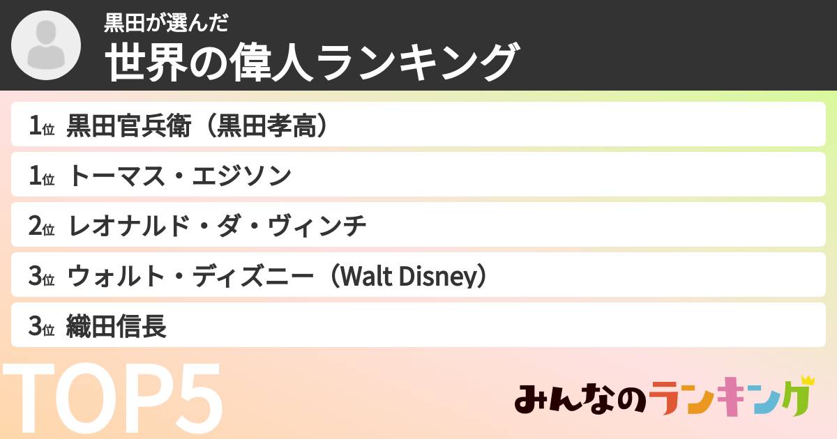 黒田さんの「世界の偉人ランキング」