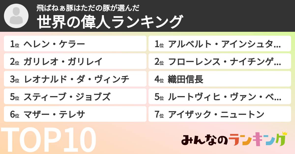 飛ばねぁ豚はただの豚さんの「世界の偉人ランキング」