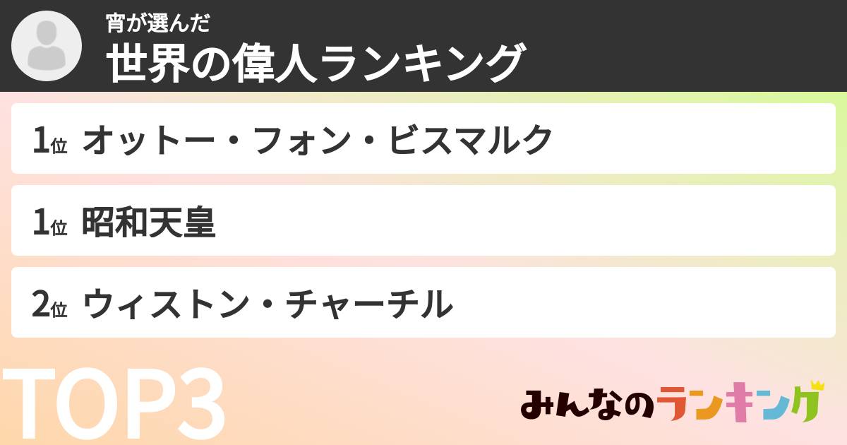 宵さんの「世界の偉人ランキング」