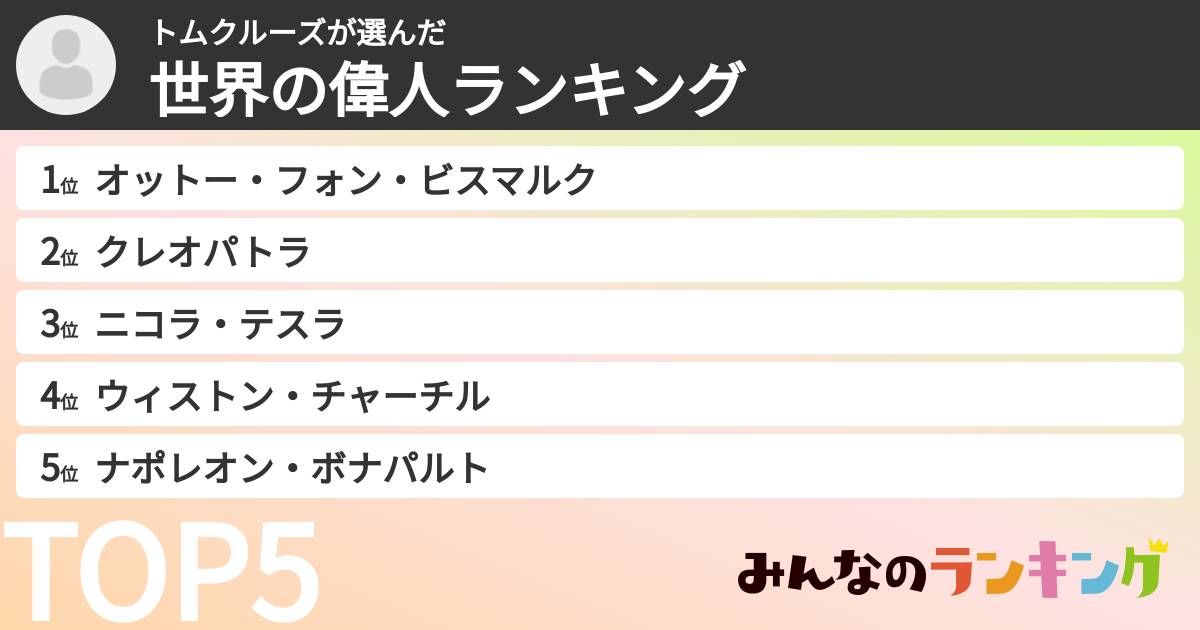 トムクルーズさんの「世界の偉人ランキング」
