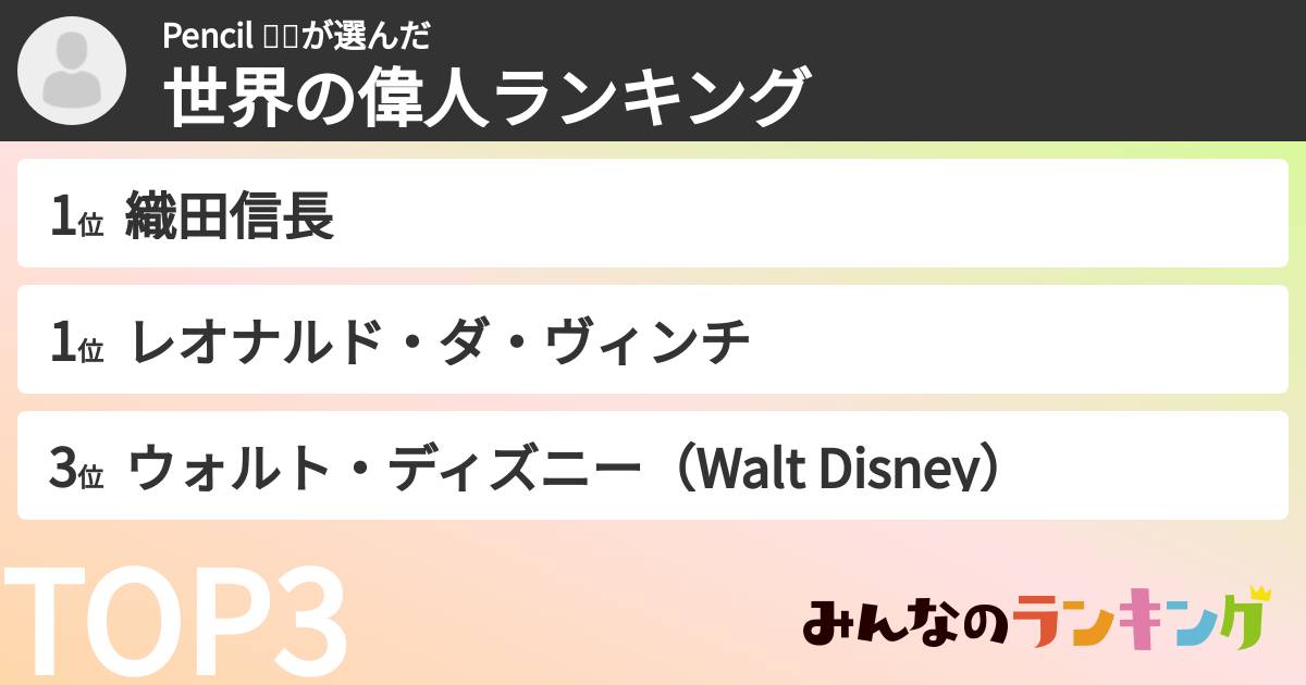 Pencil 💕✏️さんの「世界の偉人ランキング」