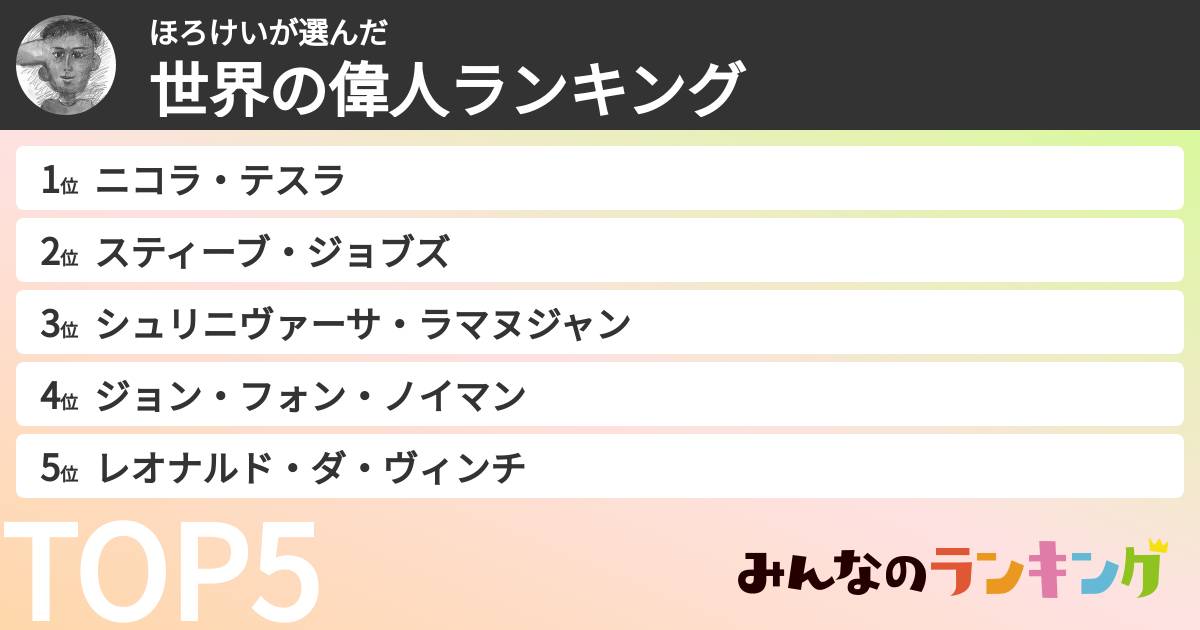 ほろけいさんの「世界の偉人ランキング」