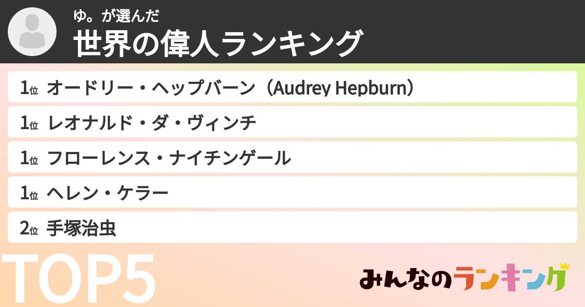 ゆ。さんの「世界の偉人ランキング」