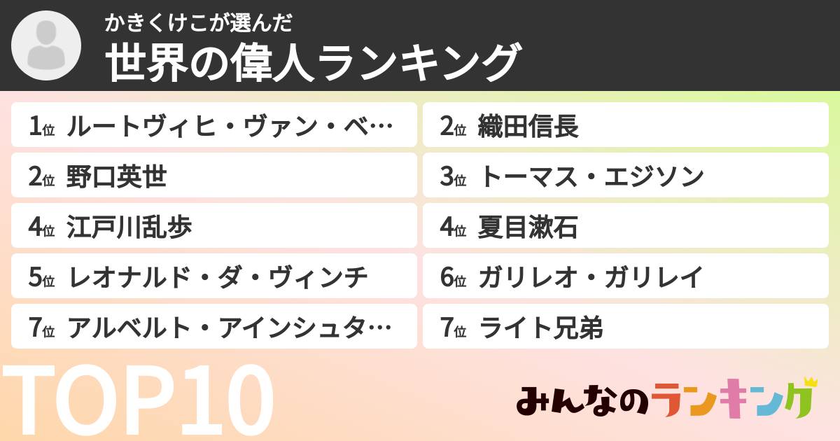 かきくけこさんの「世界の偉人ランキング」