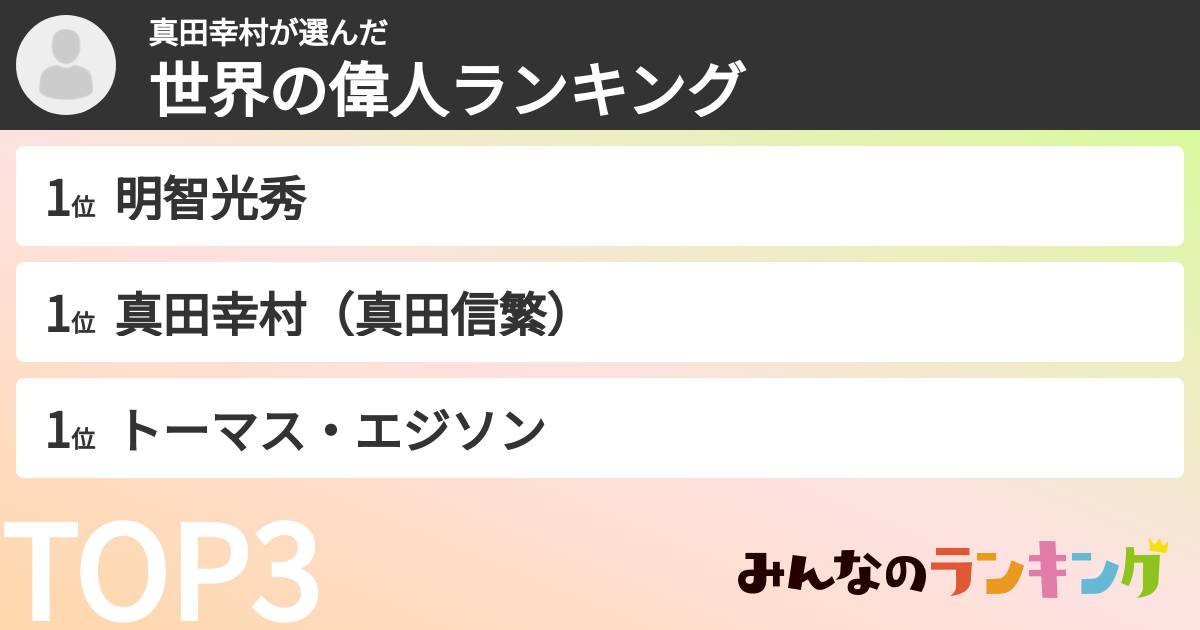 真田幸村さんの「世界の偉人ランキング」