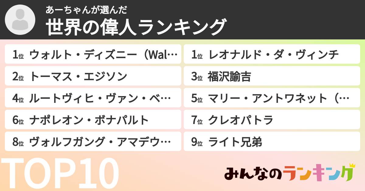 あーちゃんさんの「世界の偉人ランキング」