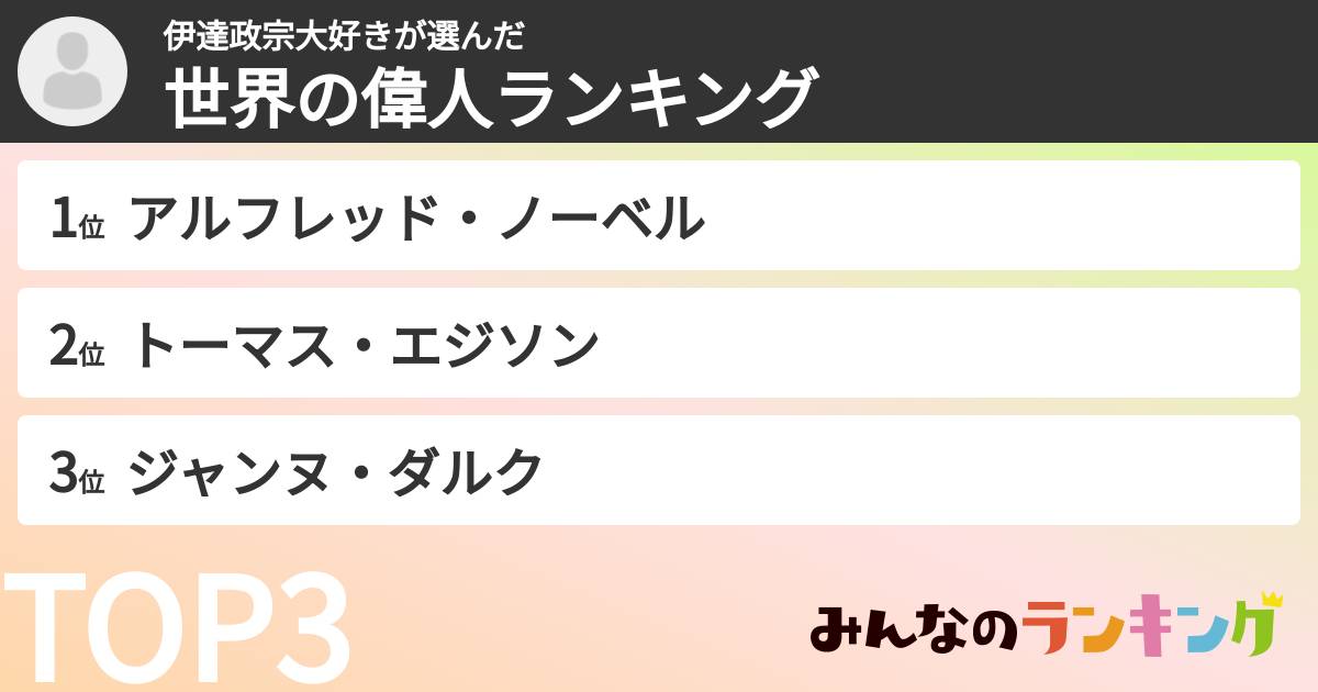 伊達政宗大好きさんの「世界の偉人ランキング」