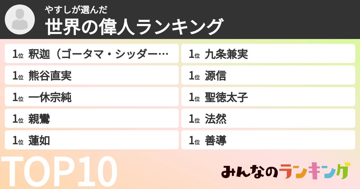 やすしさんの「世界の偉人ランキング」