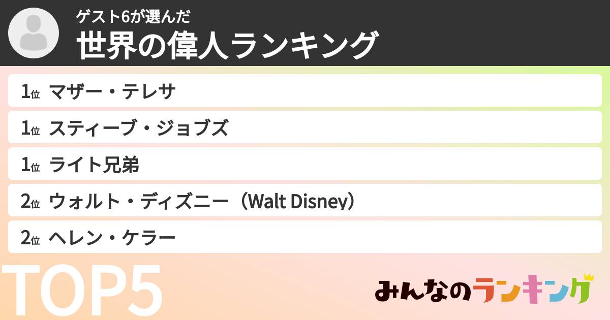 ゲスト6さんの「世界の偉人ランキング」
