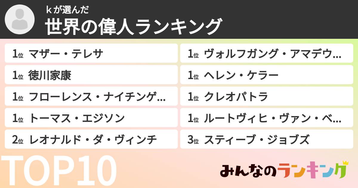 ｋさんの「世界の偉人ランキング」