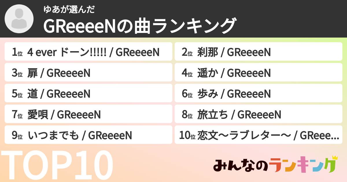 ゆあさんの「GRe4N BOYZの曲ランキング」