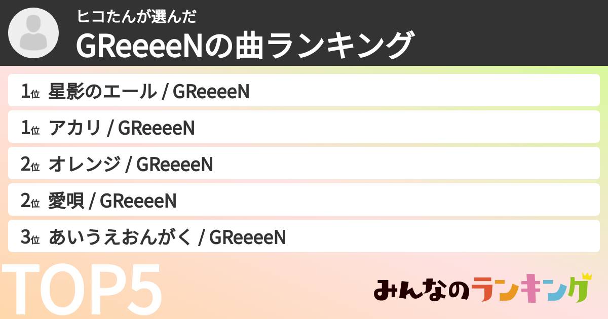 ヒコたんさんの「GRe4N BOYZの曲ランキング」