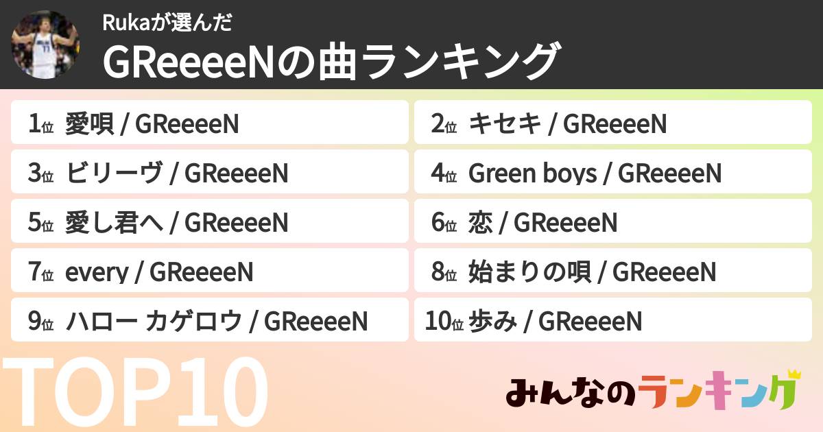 Rukaさんの「GRe4N BOYZの曲ランキング」