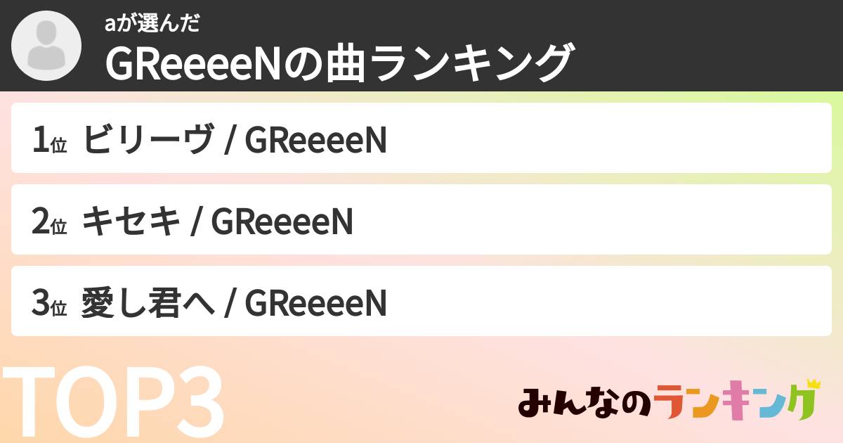 aさんの「GRe4N BOYZの曲ランキング」