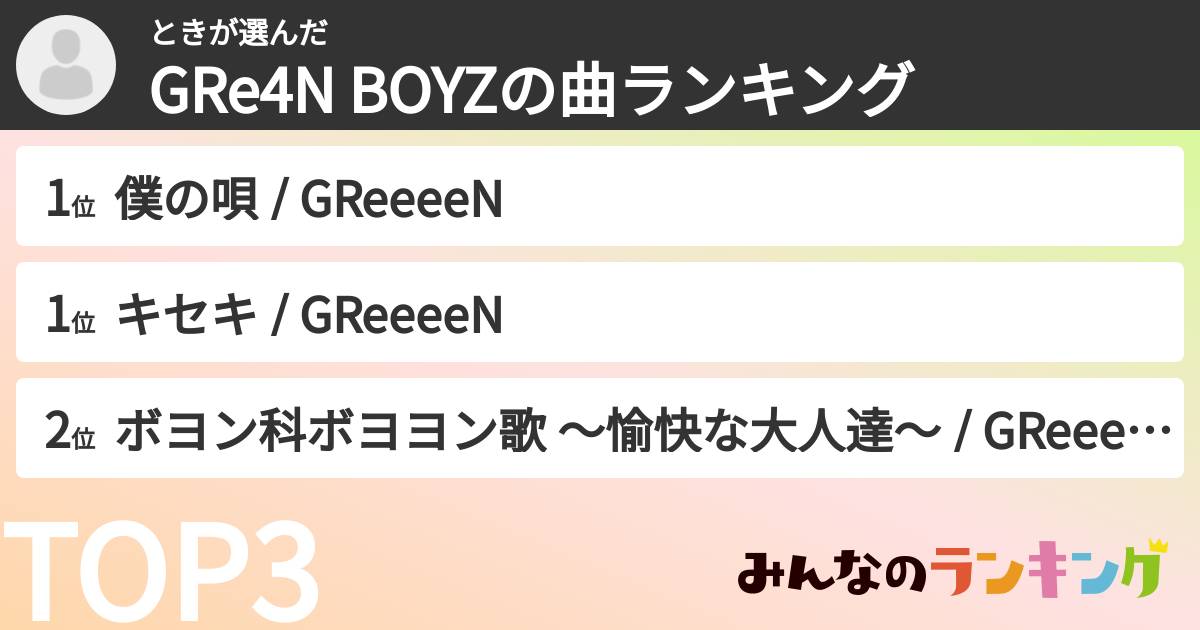 ときさんの「GRe4N BOYZの曲ランキング」