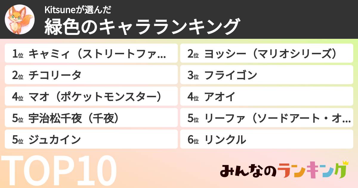 Kitsuneさんの「緑色のキャラランキング」