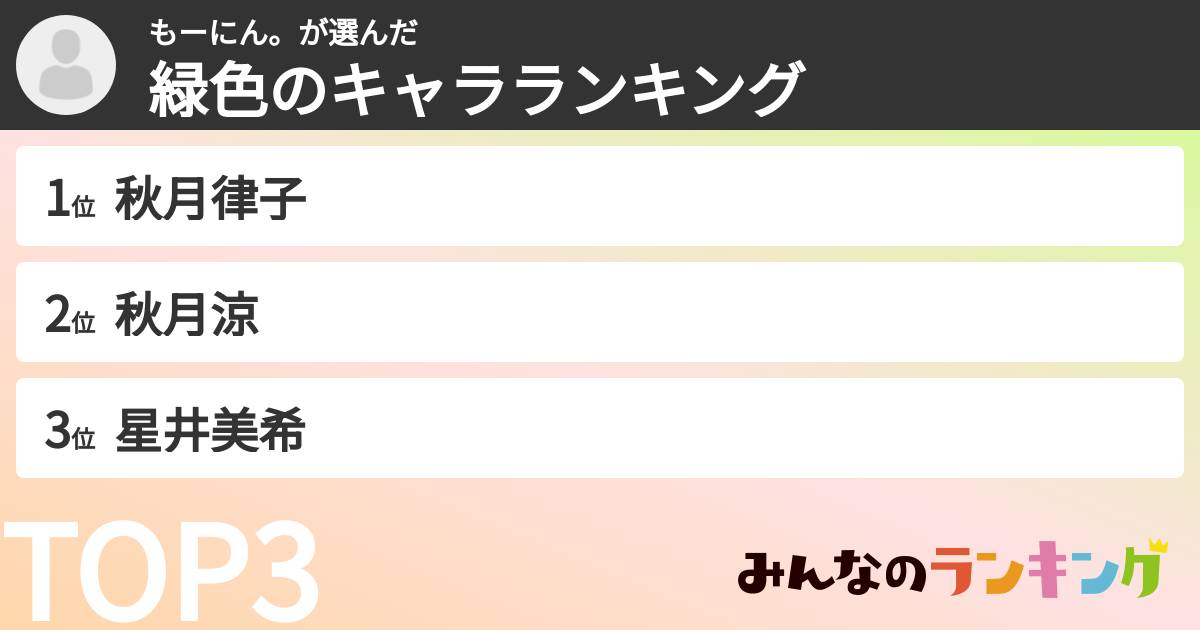 もーにん。さんの「緑色のキャラランキング」
