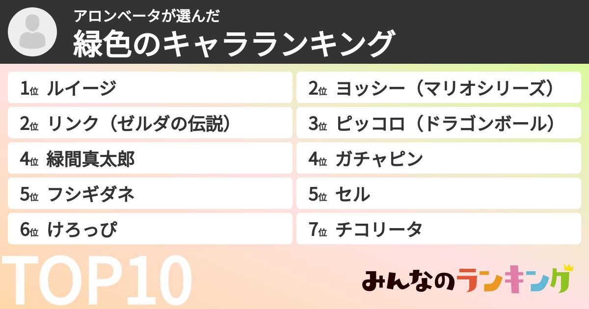 アロンベータさんの「緑色のキャラランキング」