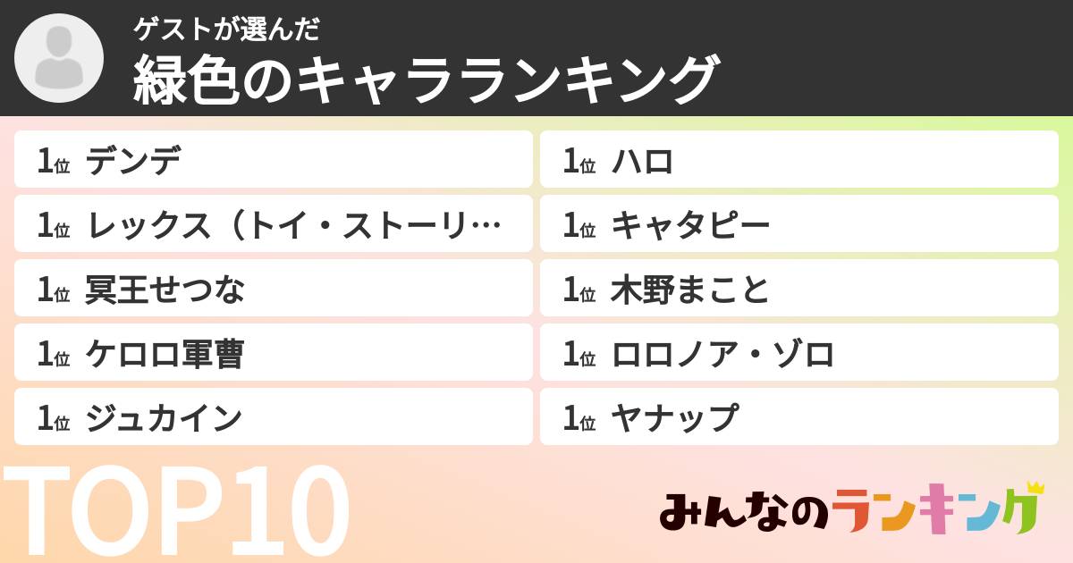 ゲストさんの「緑色のキャラランキング」