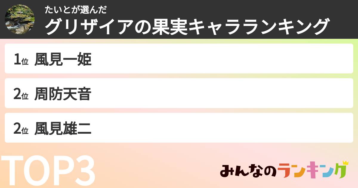 たいとさんの「グリザイアの果実キャラランキング」