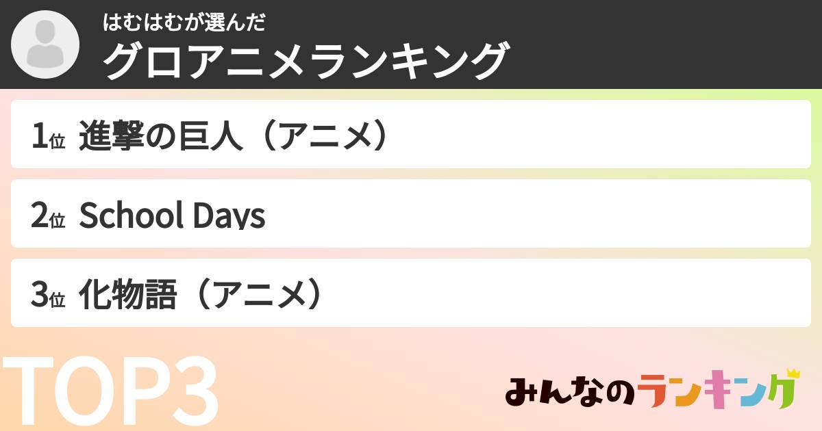 はむはむさんの「グロアニメランキング」