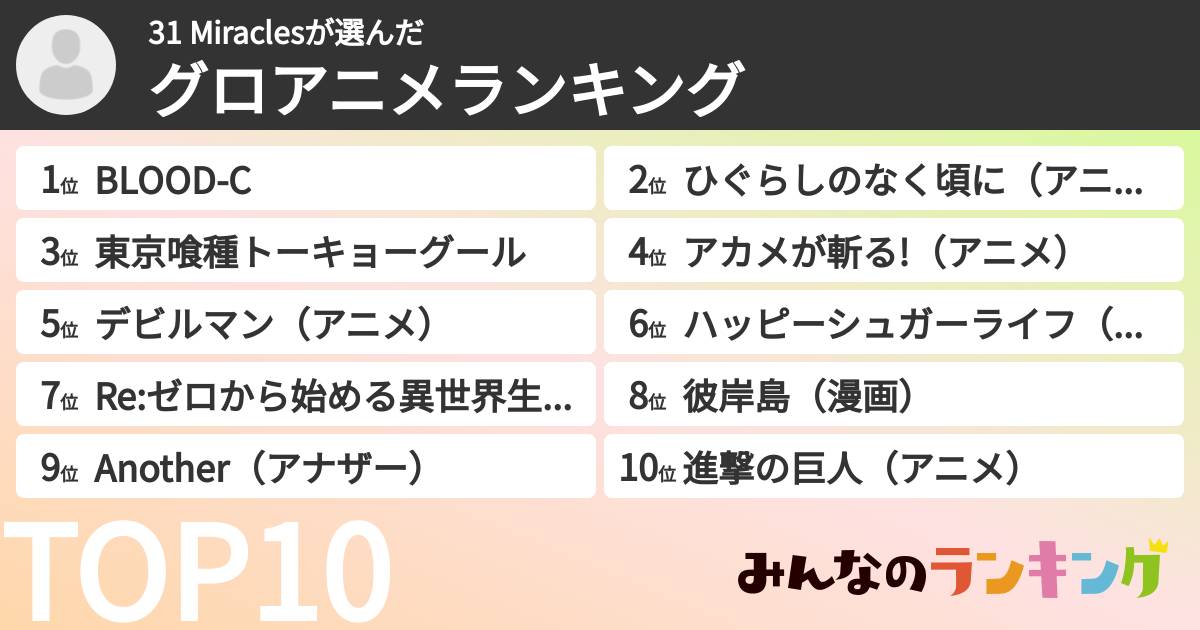 31 Miraclesさんの「グロアニメランキング」